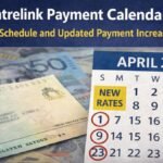 Centrelink Payment Calendar 2026: April Schedule and Updated Payment Increases Explained